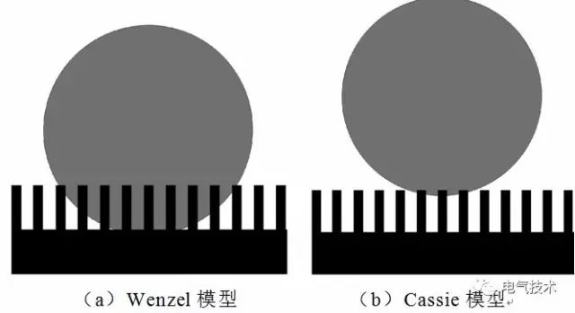 超疏水絕緣涂層制備與防冰、防污研究現(xiàn)狀2.jpg