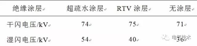 超疏水絕緣涂層制備與防冰、防污研究現(xiàn)狀9.jpg