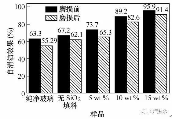 超疏水絕緣涂層制備與防冰、防污研究現(xiàn)狀20.jpg
