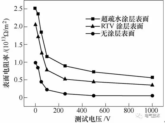 超疏水絕緣涂層制備與防冰、防污研究現(xiàn)狀8.jpg