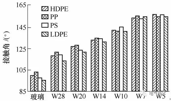 超疏水絕緣涂層制備與防冰、防污研究現(xiàn)狀6.jpg