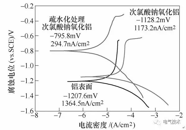超疏水絕緣涂層制備與防冰、防污研究現(xiàn)狀25.jpg