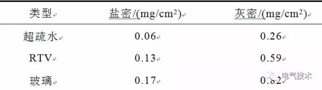 超疏水絕緣涂層制備與防冰、防污研究現(xiàn)狀23.jpg