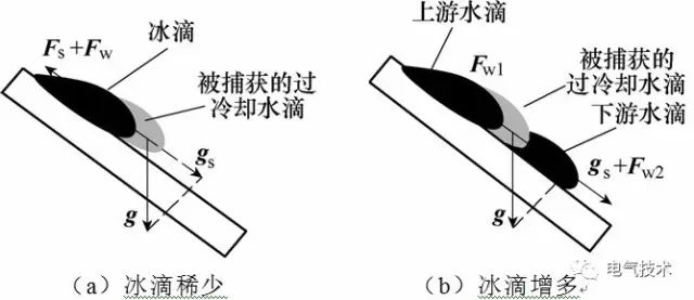超疏水絕緣涂層制備與防冰、防污研究現(xiàn)狀13.jpg