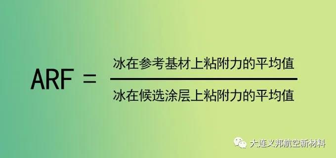 疏冰涂料冰粘附力值ARF已成為國際先進防結冰材料評測標準2.jpg