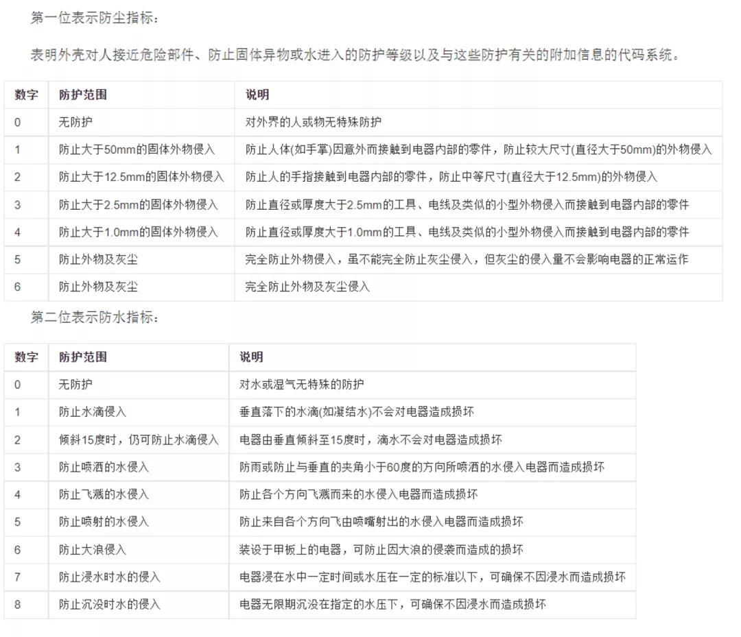 暴雨天激增，聊一聊IP68防水手機的意義1.jpg