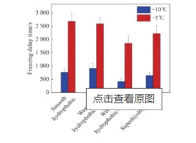 除冰原理及其研究進(jìn)展7.jpg