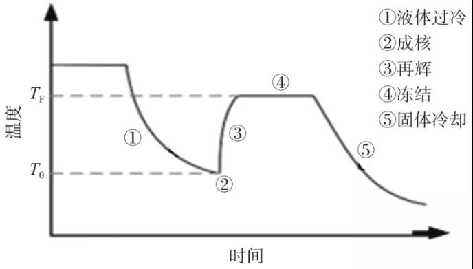除冰原理及其研究進(jìn)展1.jpg