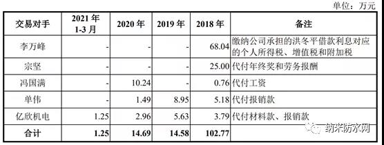 內(nèi)控風(fēng)險(xiǎn)凸顯且深陷專利訴訟 菲沃泰科創(chuàng)板IPO如何突圍？2.jpg
