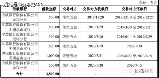 內(nèi)控風(fēng)險(xiǎn)凸顯且深陷專利訴訟 菲沃泰科創(chuàng)板IPO如何突圍？3.jpg