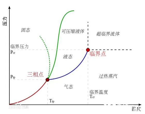 葉片結冰的機理分析與解決思路1.png
