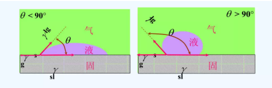 葉片結冰的機理分析與解決思路8.png