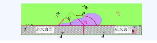 葉片結冰的機理分析與解決思路14.png