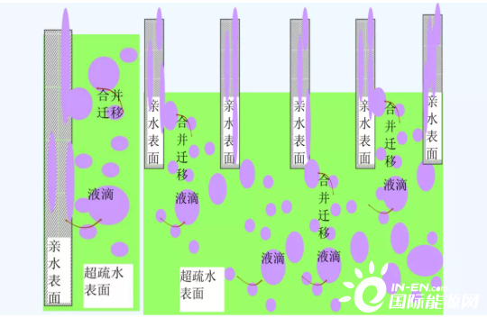 葉片結冰的機理分析與解決思路15.png